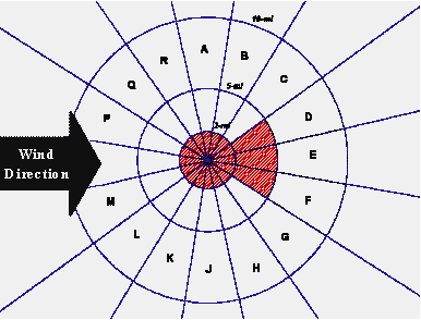 Figure - Keyhole