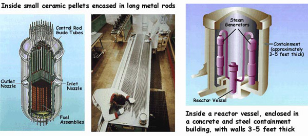 In Reactors, Radiation Is Trapped and Contained in Several Ways