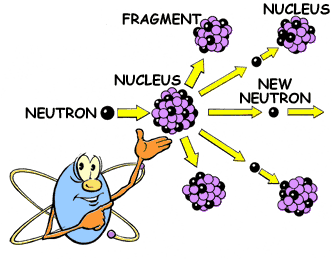 fission energy