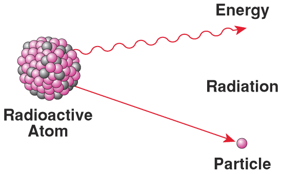     radioactive-atom.gif