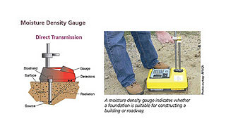 a depiction of a Moisture Density Gauge with the words Direct Transmission - with the gauge shown in contact with the ground and with pointers to various named parts of the device.  Also a photo of a worker utilizing a moisture density gauge with the words A moisture density gauge indicates whether a foundation is suitable for constructing a building or roadway