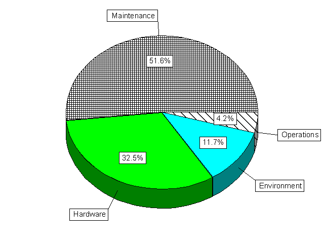 Distribution of coupling factors for both complete and partial CCF events