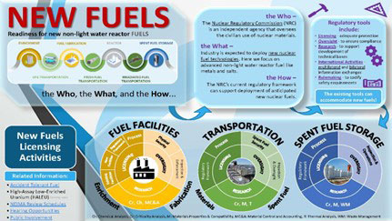 New Fuels infographic