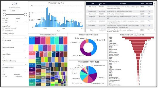 Image of ASP Program Dashboard displaying PowerBI charts