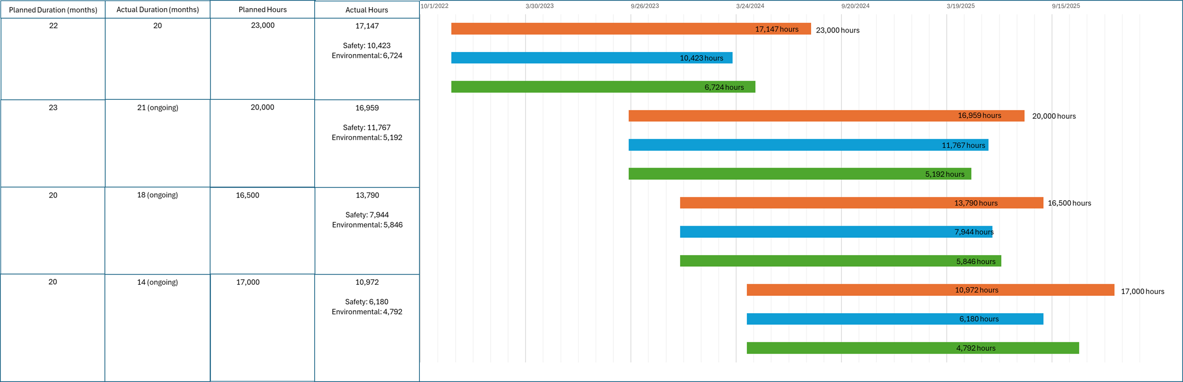 Gantt chart showing a license renewal review progress snapshot for June 2025