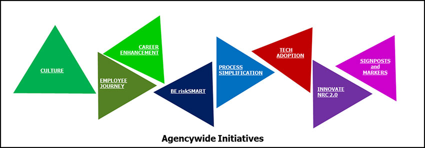 an image with 8 differently colored triangles with writing inside.