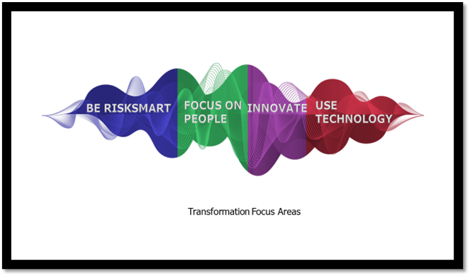 On a white background, a wavey object that is colored from left to right; blue, green, purple, and red; with the words from left to right; 'BE RISKSMART', 'FOCUS ON PEOPLE', 'INNOVATE', and 'USE TECHNOLOGY'