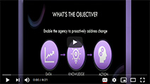 thumbnail of opening frame of NRC Signposts and Markers Team video