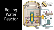 Left side of image on a black background with the words Boiling Water Reactor in white font; mid to right side of image is a diagram of the components that make a Boiling Water Reactor
