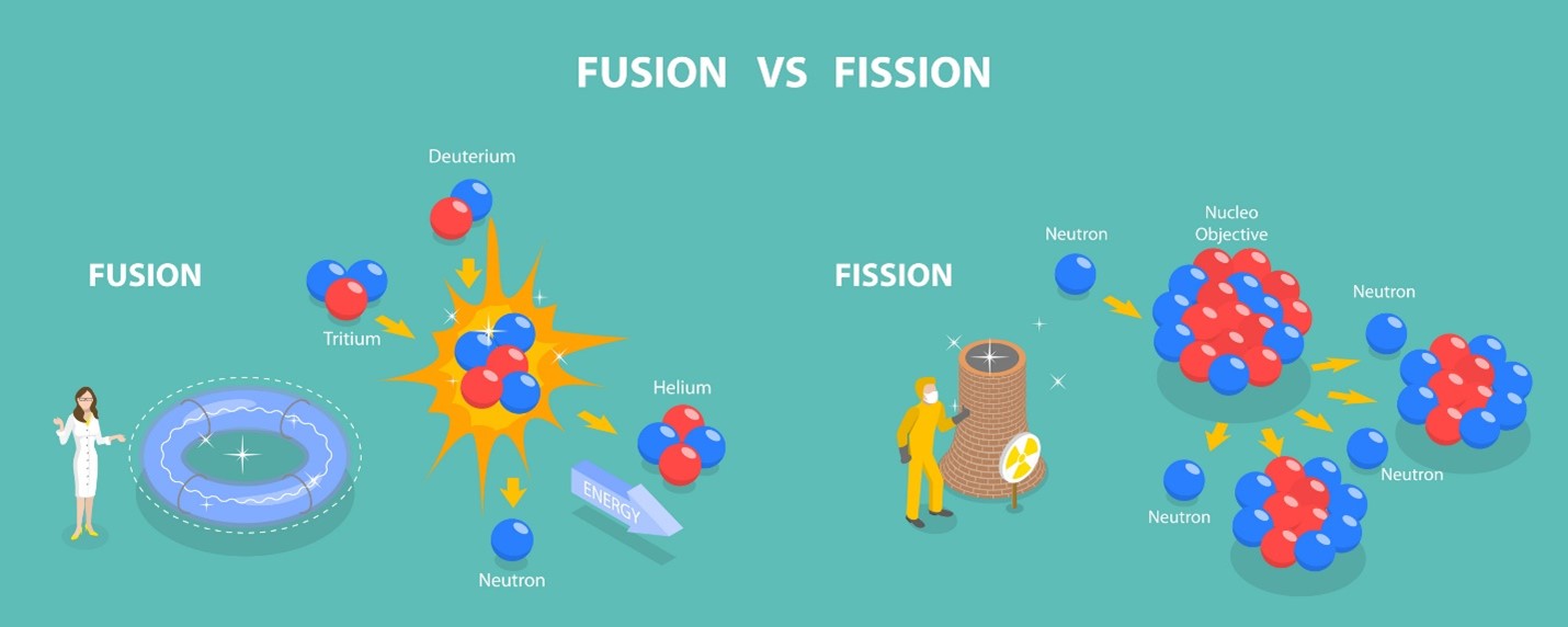 Fusion VS Fission