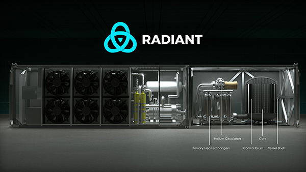 Artist rendering with Radiant and logo above the reactor design with the primary heat exchangers, helium circulators, control drum, core, and vessel shell pointed out.