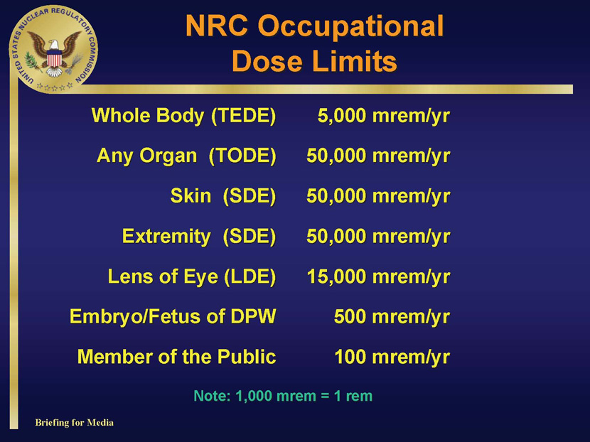 Radiation Levels Safety Chart