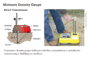 Thumbnail image of Moisture Density Gauge