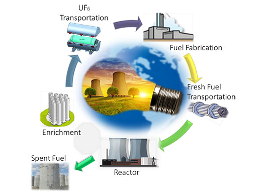 image of Fuel Cycle