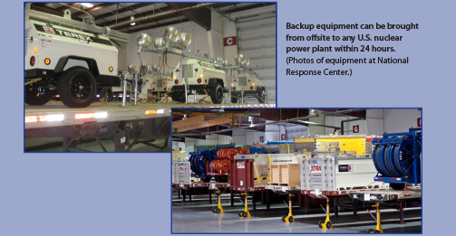 Image of Backup equipment can be brought from offsite to any U.S. nuclear power plant within 24 hours. (Photo of equipment at National Response Center.)