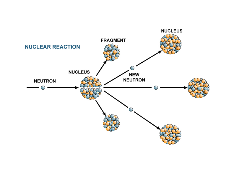 nuclear fission