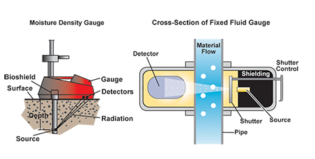 NRC/Office of Nuclear Material Safety and Safeguards Directory