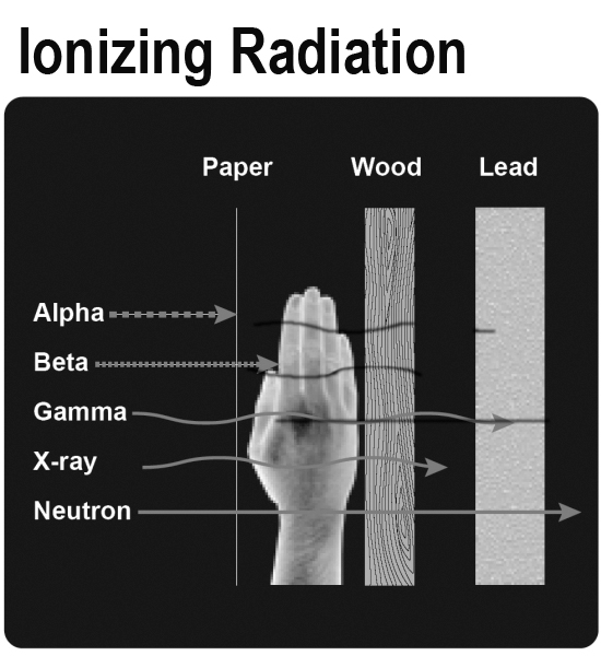 Ionizing Radiation