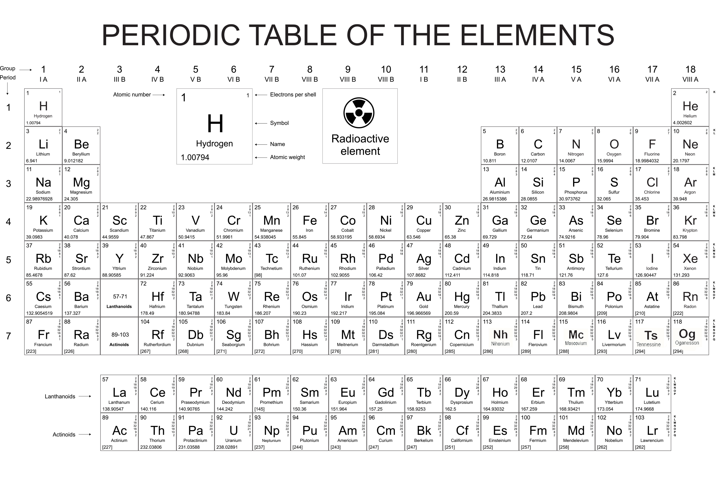 Periodic Table of the Elements Student Worksheet, consisting of the title: Periodic Table – Identify the Radioactive Isotopes, and the words: Find those elements that are radioactive isotopes and circle the element on the chart. The periodic table is a tabular arrangement of the chemical elements, ordered by their atomic number (number of protons in the nucleus), electron configurations, and recurring chemical properties.