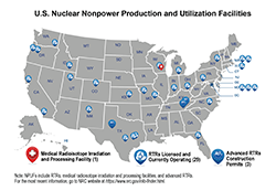 U.S. Nuclear Nonpower Production and Utilization Facilities