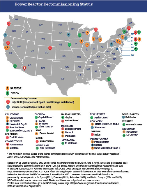 Power Reactor Decommissioning Sites