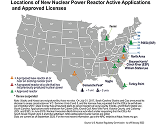Locations of New Nuclear Power Reactor Applications