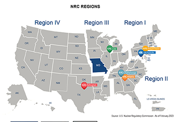 NRC Regions
