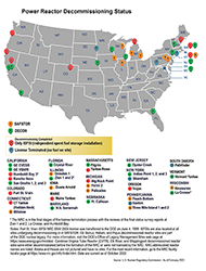 Power Reactors Decommissioning Status (with list of sites)