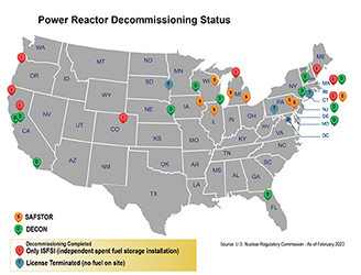 Power Reactors Decommissioning Status (without list of sites)