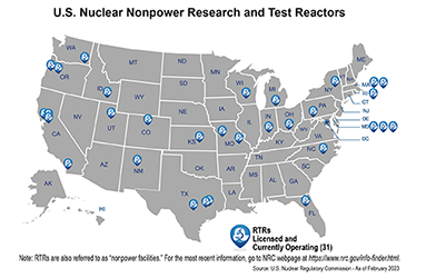 U.S. Nuclear Research and Test Reactors