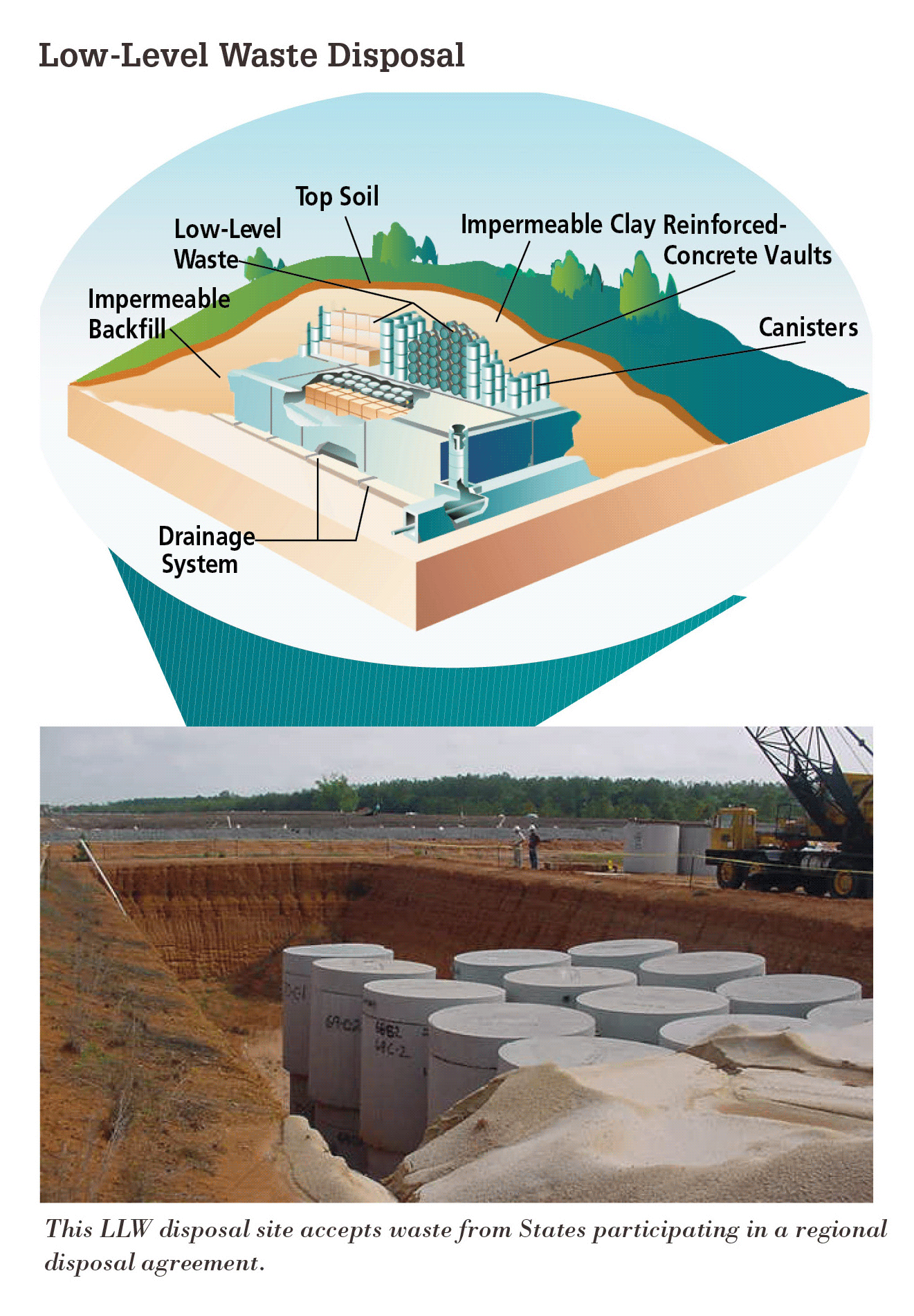 Low Level Waste NRC gov