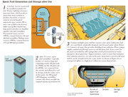 Thumbnail image Spent Fuel Generation & Storage After Use