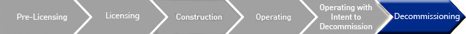 Life cycle timeline showing current status, consisting of 6 various stages of status (Pre-Licensing, Licensing, Construction, Operating, Operating with Intent to Decommission, Decommissioning) with the current status shown in bright red color, and the other available status are greyed out