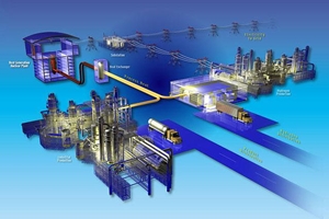 Next Generation Nuclear Plant (NGNP) Next Generation Nuclear Plant (NGNP)