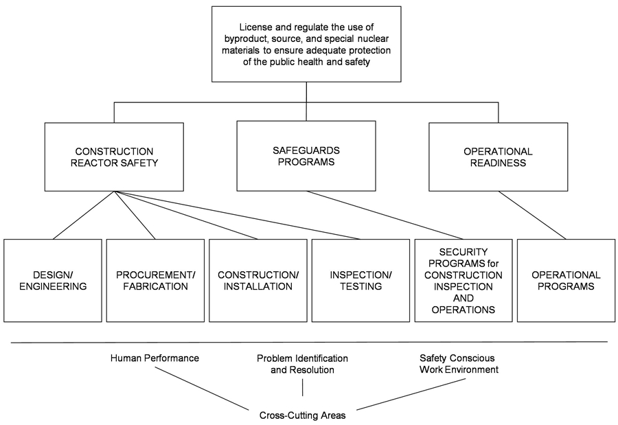 framework