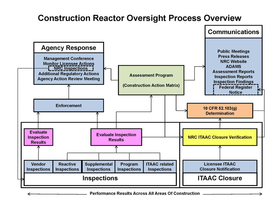 framework