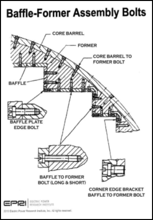 Baffle-Former Bolts