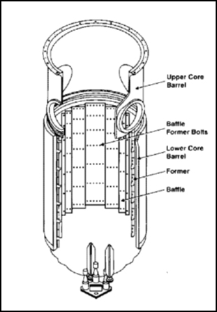 Baffle-Former Bolts