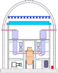 Simplified Illustration of PWR Containment