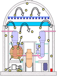 Simplified Illustration of PWR Containment During LOCA with Debris