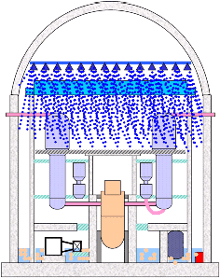 Simplified Illustration of PWR Containment During Recirculation