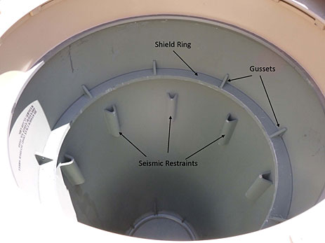 cutaway photo of the divider shell of a multipurpose canister filled with spent nuclear fuel, with arrows pointing to the shield Ring, Gussets and Seismic Restraints inside