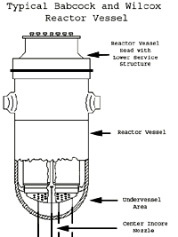 Typical Pressurized Water Reactor