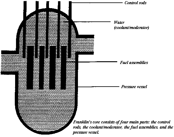 drawing of Franklin's core