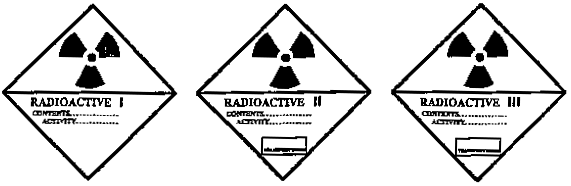 The 3 possible radioactive labels used to label packages for shipment using the Transport Index (TI) - showing the samples of the White I, Yellow II, and Yellow III labels (referring to the color of the label and the roman numeral prominently displayed)