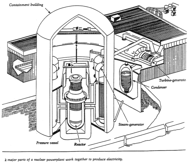 drawing of a nuclear power plant