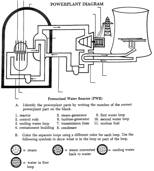illustration of a Pressurized Water Reactor