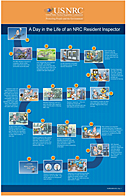 Poster for A Day in the Life of an NRC Resident Inspector - consisting of a storyboard type representation of an inspectors typical day at a nuclear plant