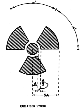 three-bladed radiation symbol
