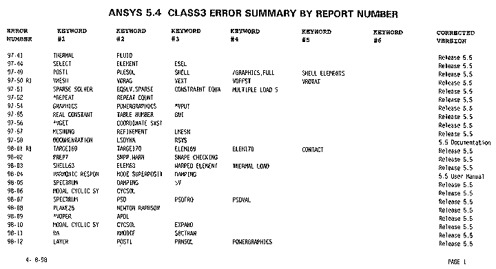 Ansys resume command